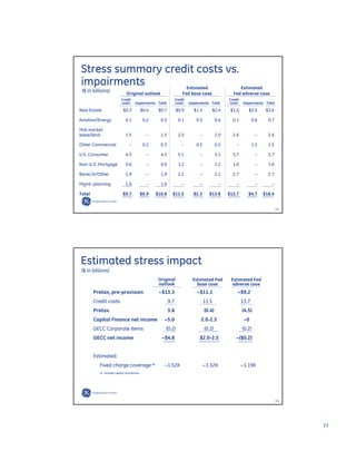 GE Investor Presentation