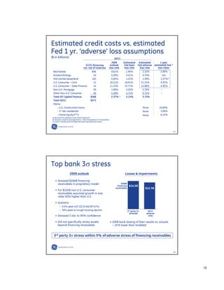 GE Investor Presentation
