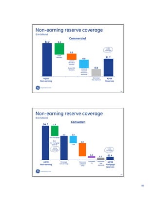 GE Investor Presentation