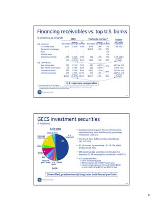 GE Investor Presentation