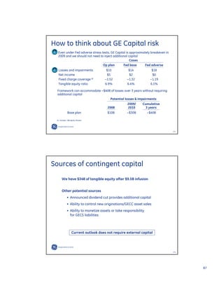 GE Investor Presentation