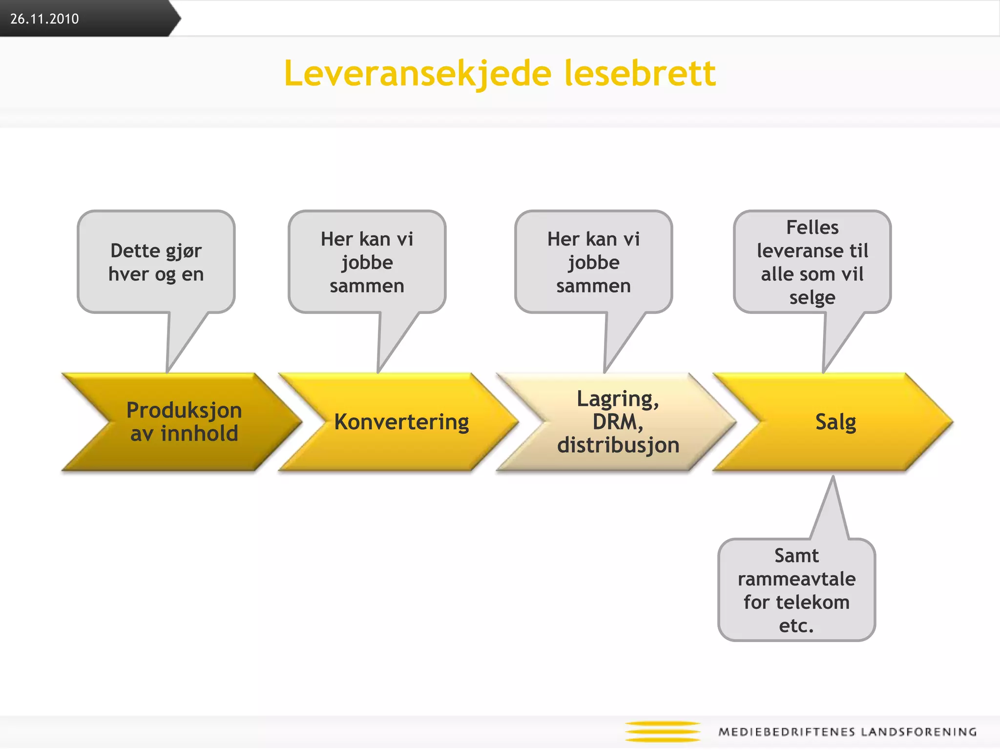 Leveransekjede lesebrettDette gjør hver og en Her kan vi jobbe sammenHer kan vi jobbe sammenFelles leveranse til alle som vil selgeSamt rammeavtale for telekom etc.26.11.2010