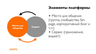 Элементы платформы

                     • Место для общения
                     (группа, сообщество, fan-
Место для
                     page, корпоративный блог и
            Сервис
общения              т.п.)
                     • Сервис (приложение,
                     виджет)
 