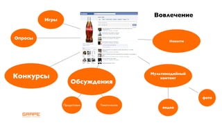 Вовлечение
         Игры



Опросы
                                                    Новости




                                             Мультимедийный
Конкурсы                                         контент
                    Обсуждения

                                                              фото
                Продуктовые   Тематические
                                                 видео
 