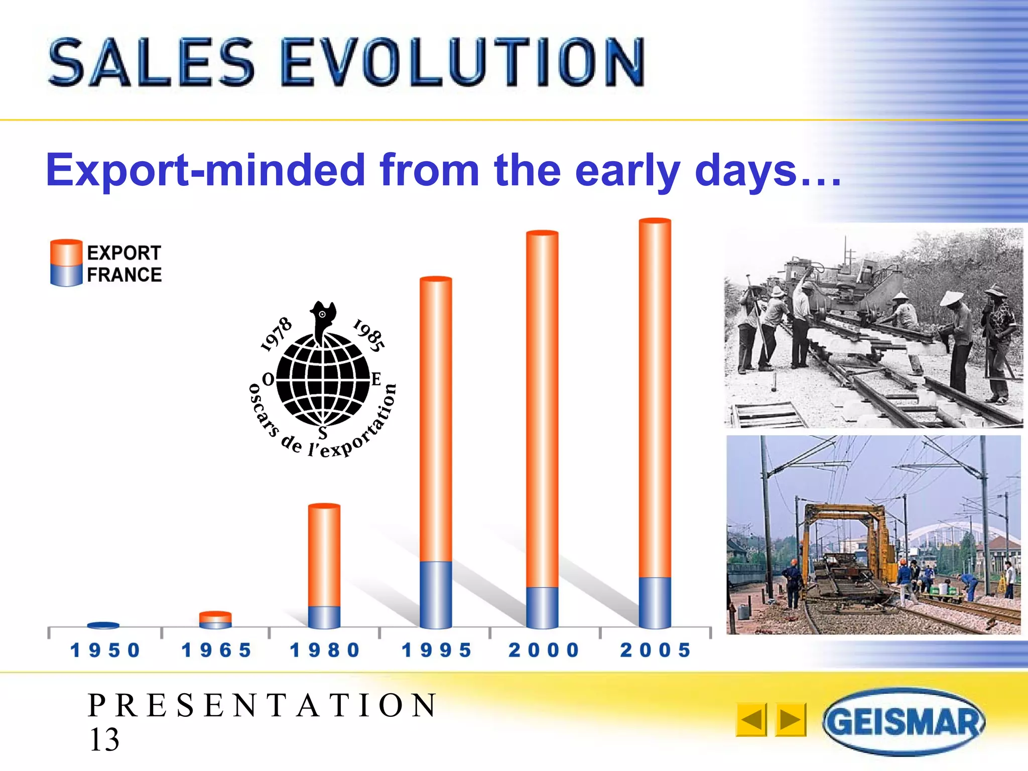 P R E S E N T A T I O N
13
Export-minded from the early days…
 