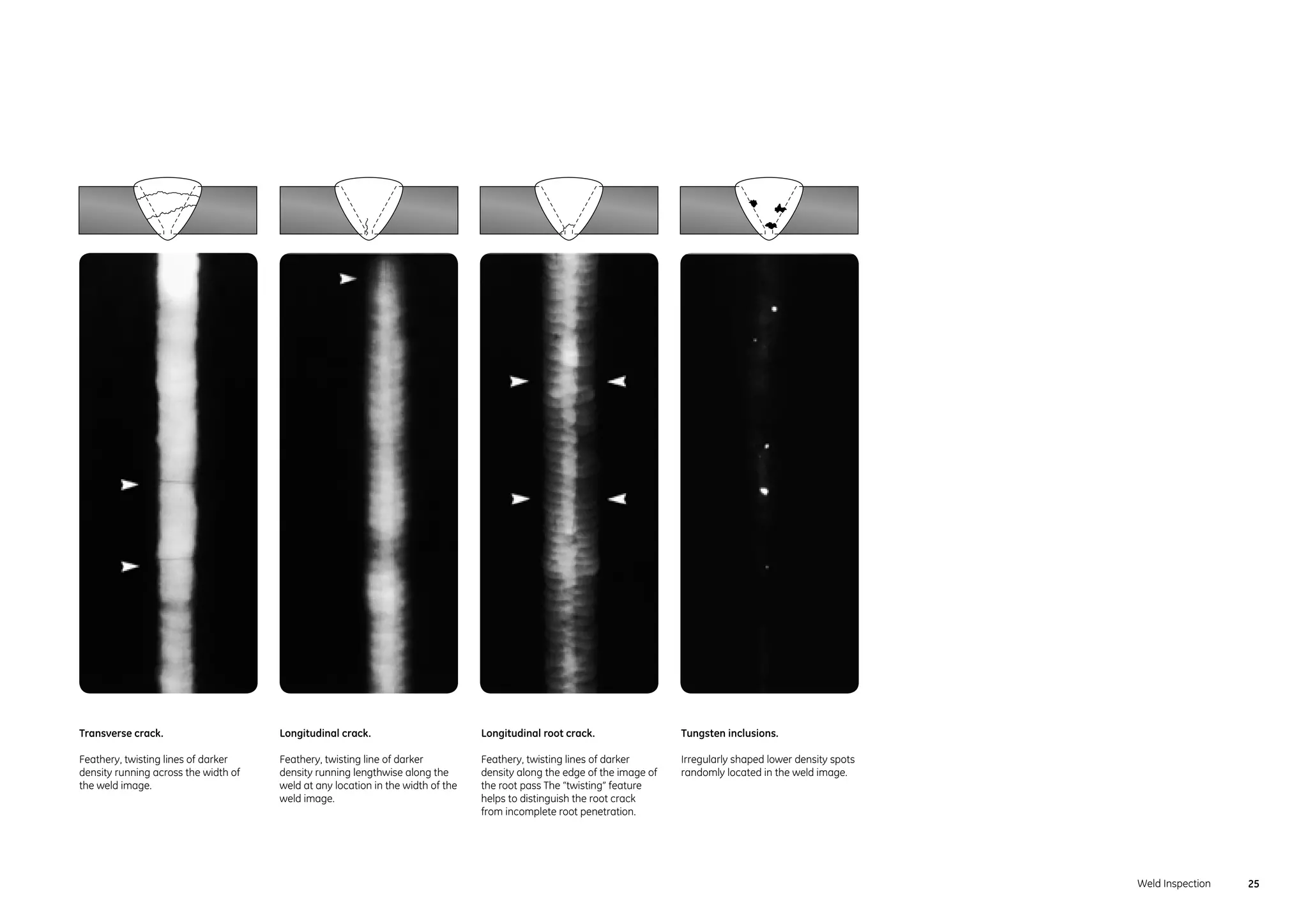 Feathery Roots Geit 10017 en-weldinspection rt interpretation-22-25 | PDF