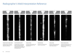 Radiographer’s Weld Interpretation Reference 
24 Weld Inspection 
Interpass cold lap. 
Small spots of darker densities, some 
with slightly elongated tails in the 
welding direction. 
Elongated slag lines (wagon tracks). 
Elongated parallel or single darker 
density lines, irregular in width and 
slightly winding lengthwise. 
Scattered porosity. 
Rounded spots of darker densities 
random in size and location. 
Lack of side wall fusion (LOF). 
Elongated parallel, or single, darker 
density lines sometimes with darker 
density spots dispersed along the 
LOF-lines which are very straight in the 
lengthwise direction and not winding 
like elongated slag lines. 
Cluster porosity. 
Rounded or slightly elongated darker 
density spots in clusters with the 
clusters randomly spaced. 
Root pass aligned porosity. 
Rounded and elongated darker density 
spots that may be connected, in a 
straight line in the centre of the width 
of the weld image. 
 