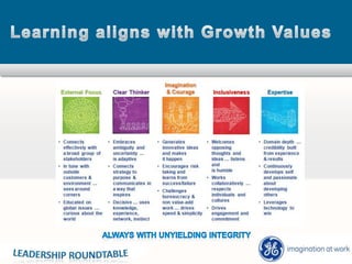 Strategic Customer Sessions