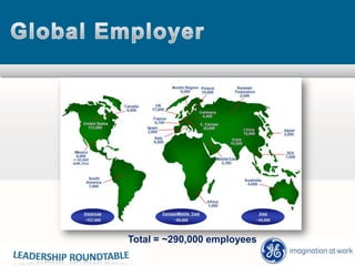 Global EmployerTotal = ~290,000 employees