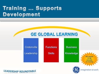 Training … Supports DevelopmentGE Global Learning