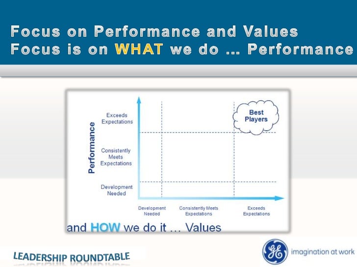 General Electric: Difference Between Leader Development And