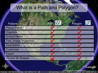 What is a Path and Polygon? Based on a Comparison By  David Jakes   Path Polygon Feature 2D and 3D Shapes Export Customize Description Text, Image, Hyperlinks Embed Media Organize Places Panel 