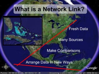 What is a Network Link? Fresh Data Many Sources Make Comparisons Arrange Data In New Ways 