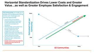 Ge Values Examples Collaboration at GE | PDF