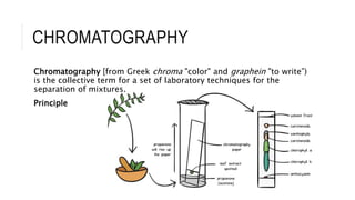 CHROMATOGRAPHY
Chromatography [from Greek chroma "color" and graphein "to write”)
is the collective term for a set of laboratory techniques for the
separation of mixtures.
Principle
 