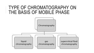 TYPE OF CHROMATOGRAPHY ON
THE BASIS OF MOBILE PHASE
Chromatography
liquid
chromatography
gas
chromatography
supercritical fluid
chromatography
 