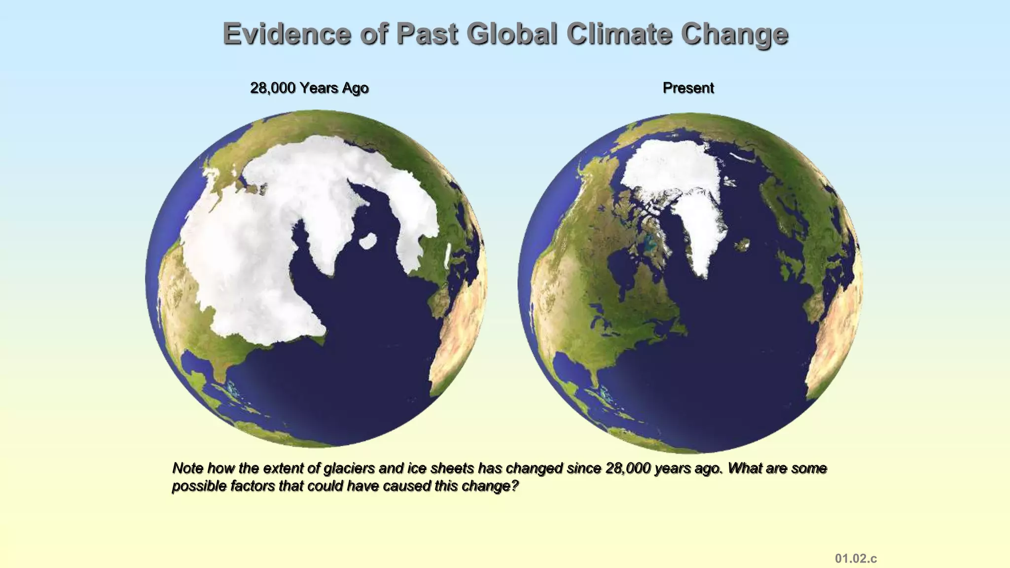 01.02.c
Evidence of Past Global Climate Change
Note how the extent of glaciers and ice sheets has changed since 28,000 years ago. What are some
possible factors that could have caused this change?
28,000 Years Ago Present
 