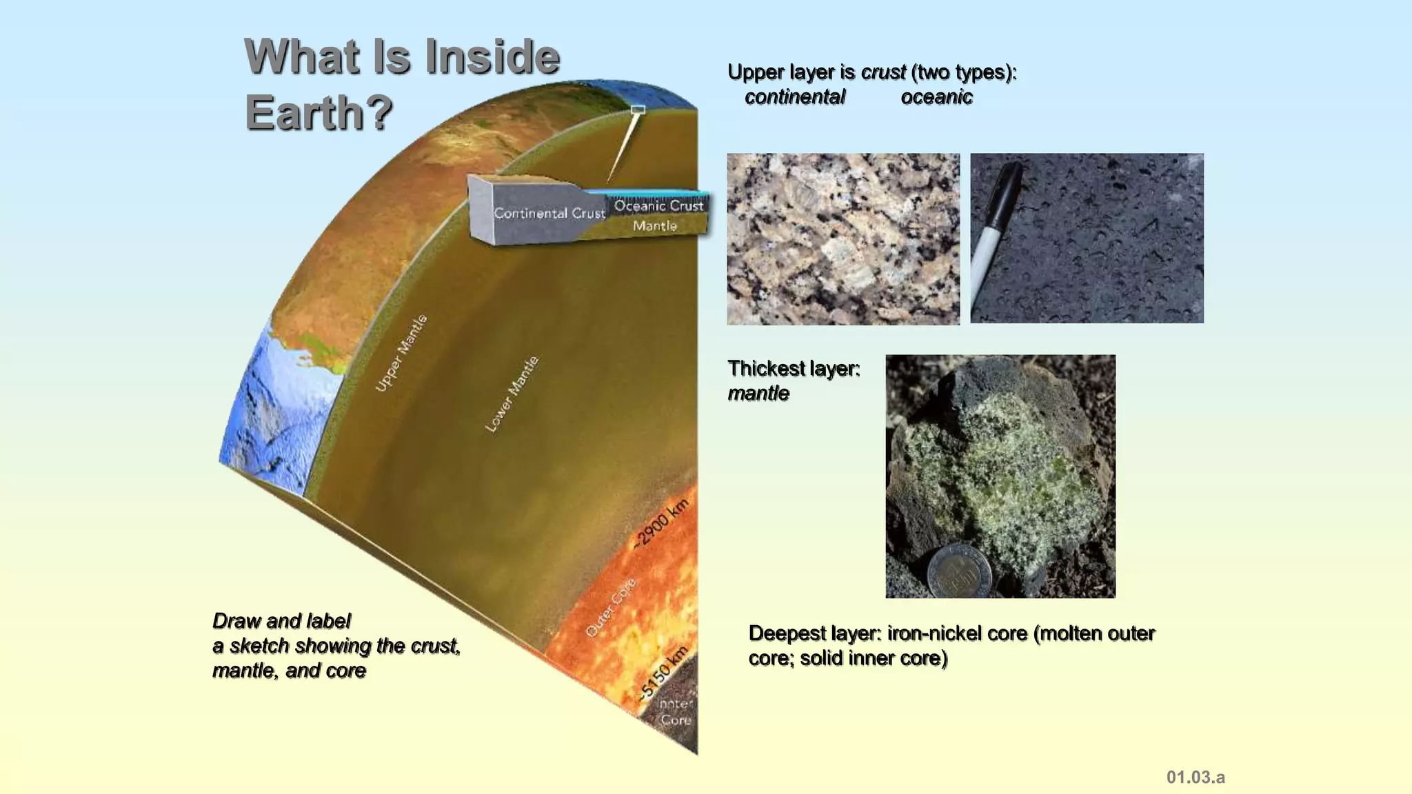 01.03.a
What Is Inside
Earth?
Thickest layer:
mantle
Upper layer is crust (two types):
continental oceanic
Deepest layer: iron-nickel core (molten outer
core; solid inner core)
Draw and label
a sketch showing the crust,
mantle, and core
 