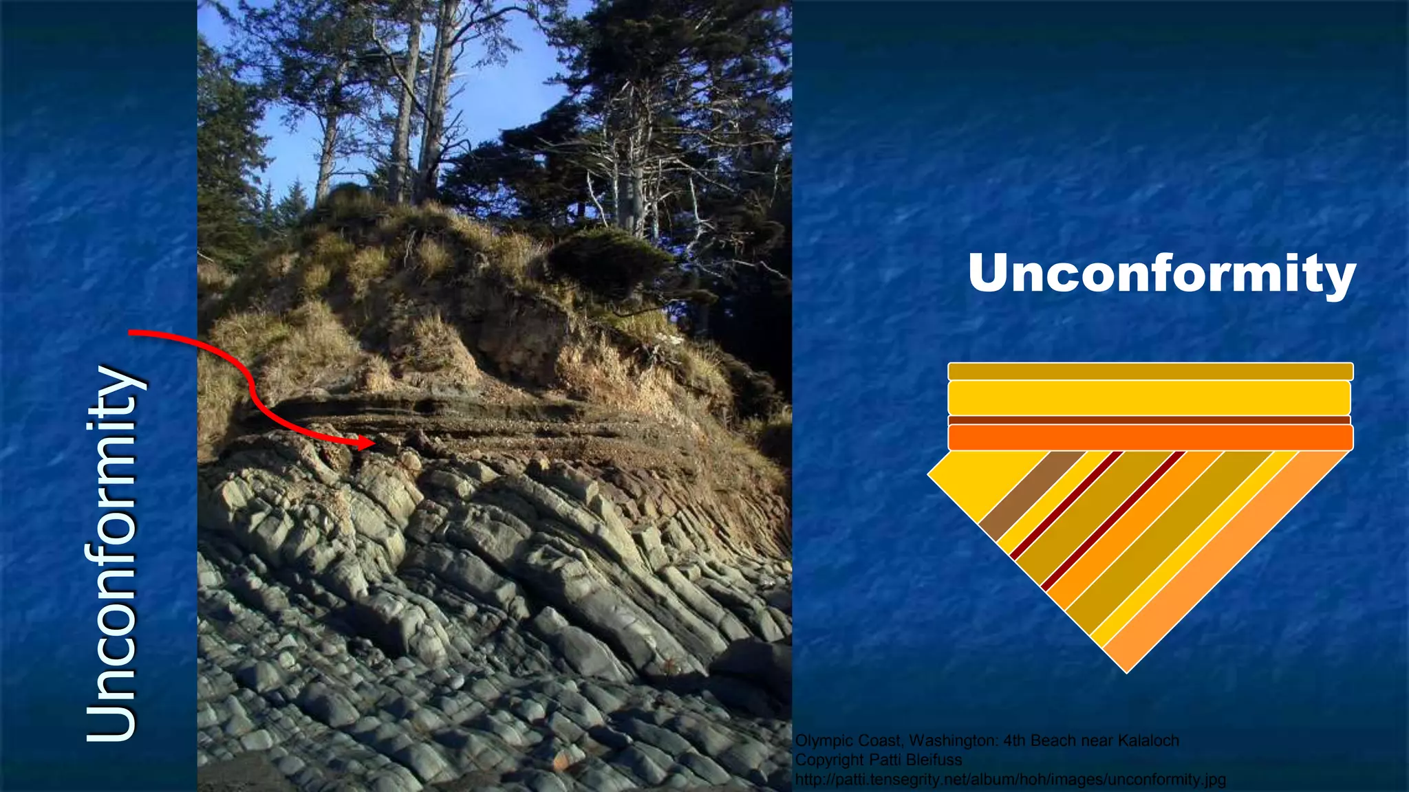 Unconformity
Unconformity
Olympic Coast, Washington: 4th Beach near Kalaloch
Copyright Patti Bleifuss
http://patti.tensegrity.net/album/hoh/images/unconformity.jpg
 