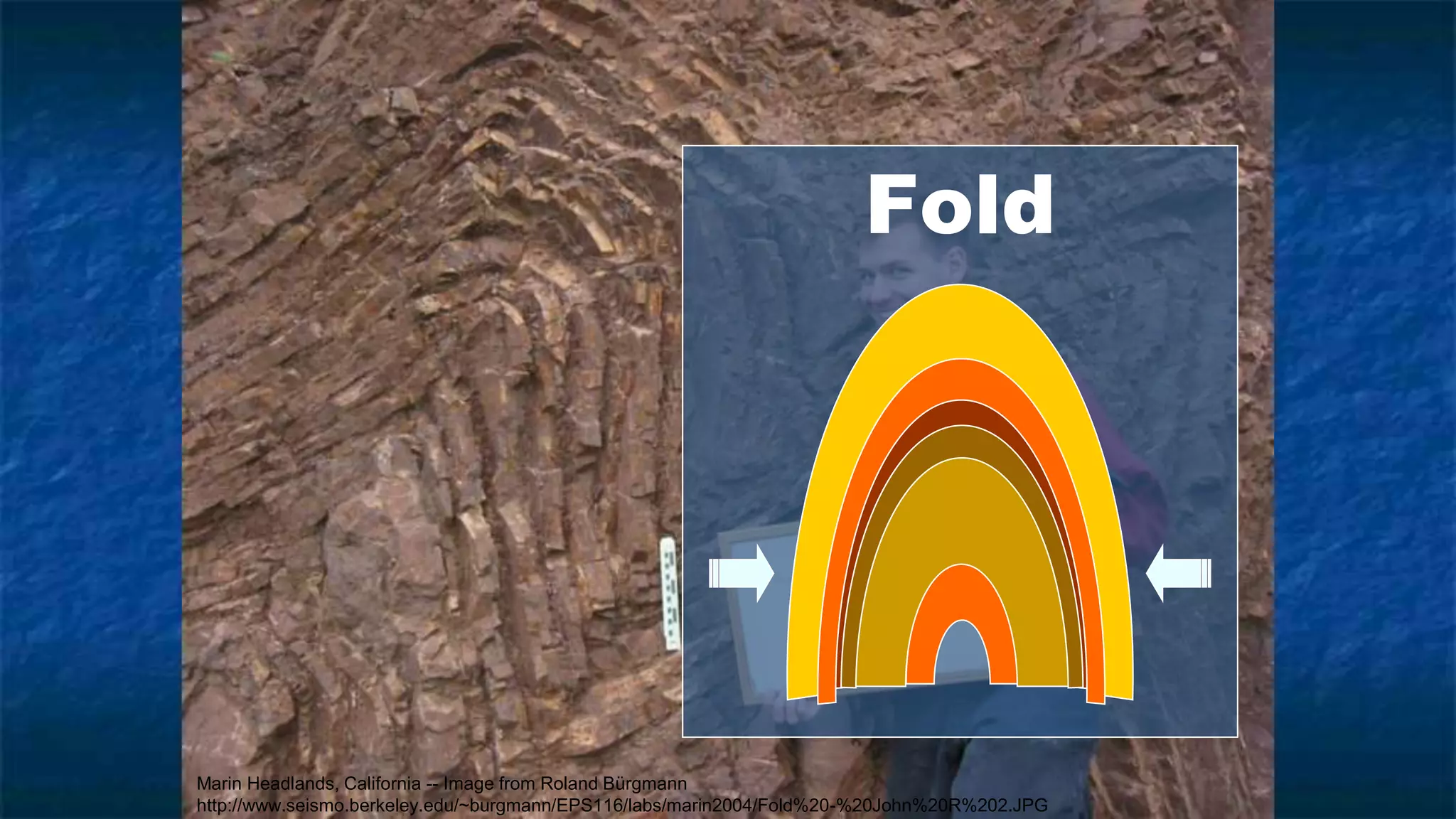 Fold
Fold
Marin Headlands, California -- Image from Roland Bürgmann
http://www.seismo.berkeley.edu/~burgmann/EPS116/labs/marin2004/Fold%20-%20John%20R%202.JPG
 