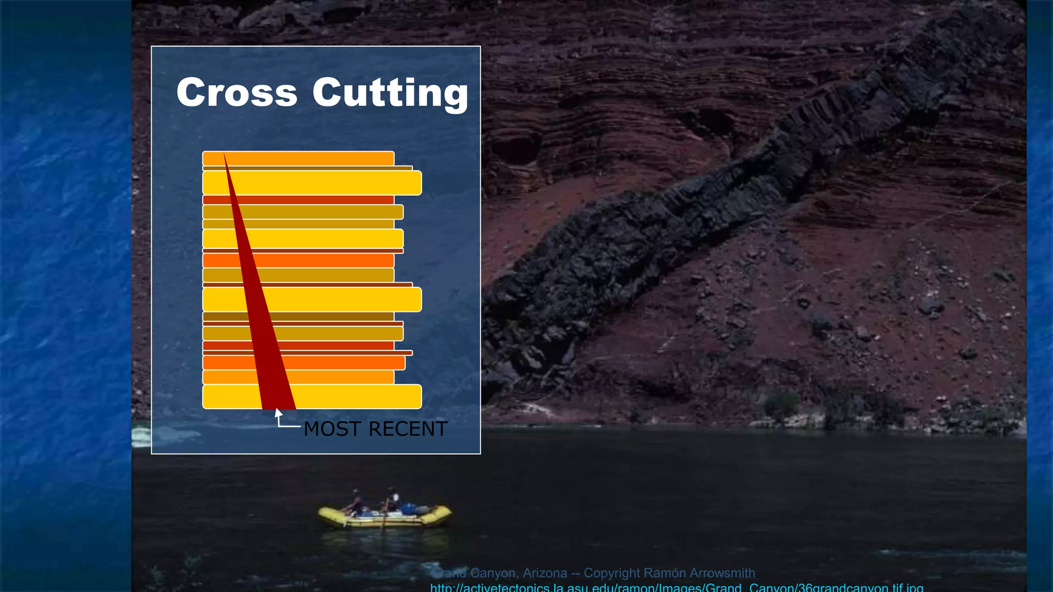 Cross Cutting
Grand Canyon, Arizona -- Copyright Ramón Arrowsmith
Cross Cutting
MOST RECENT
 