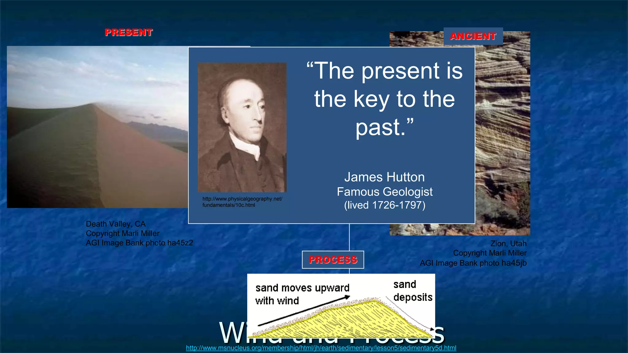 Wind and Process
Death Valley, CA
Copyright Marli Miller
AGI Image Bank photo ha45z2 Zion, Utah
Copyright Marli Miller
AGI Image Bank photo ha45jb
http://www.msnucleus.org/membership/html/jh/earth/sedimentary/lesson5/sedimentary5d.html
PROCESS
ANCIENTPRESENT
“The present is
the key to the
past.”
James Hutton
Famous Geologist
(lived 1726-1797)
http://www.physicalgeography.net/
fundamentals/10c.html
 
