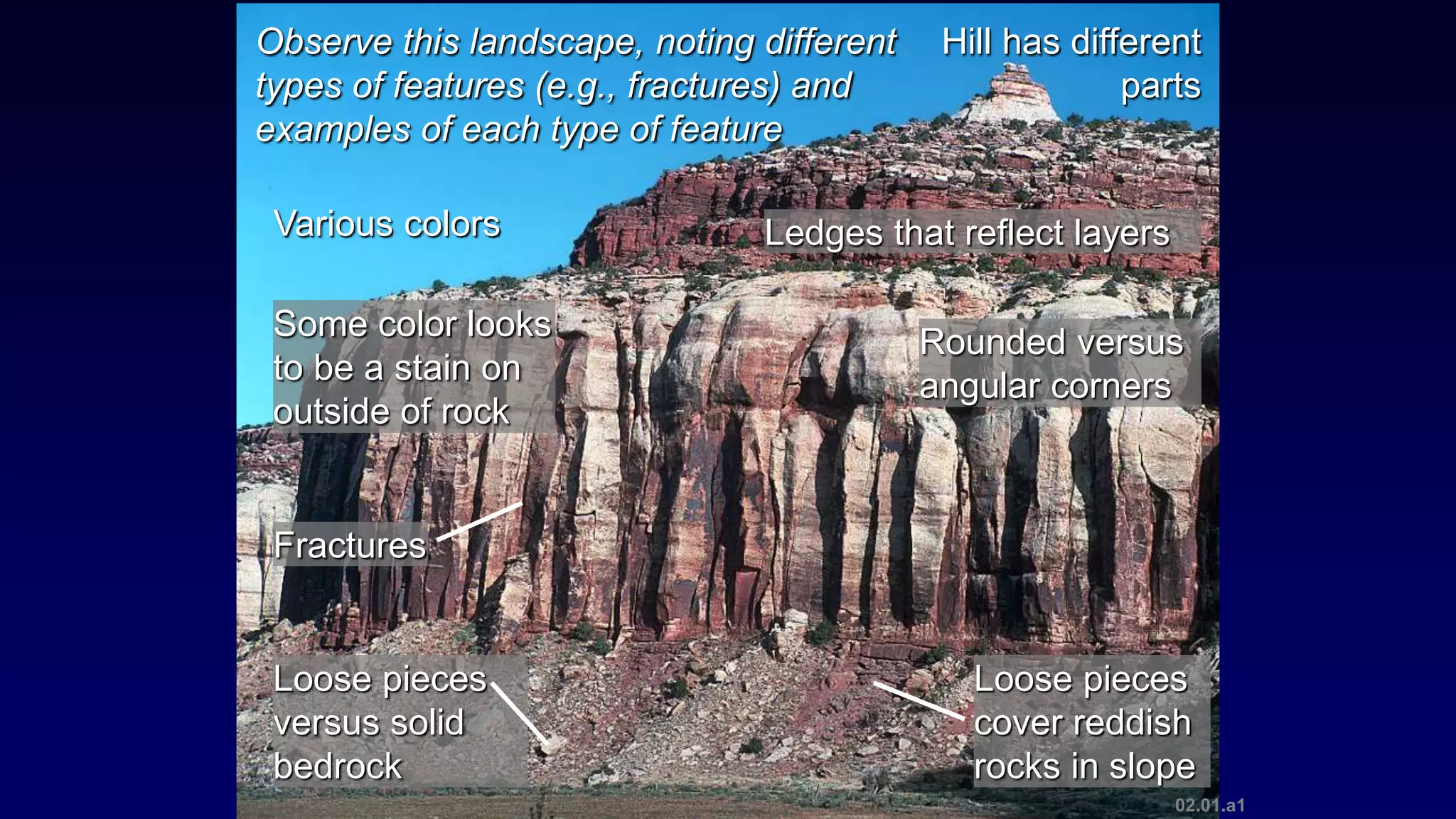 02.01.a1
Observe this landscape, noting different
types of features (e.g., fractures) and
examples of each type of feature
Hill has different
parts
Various colors Ledges that reflect layers
Some color looks
to be a stain on
outside of rock
Fractures
Loose pieces
versus solid
bedrock
Loose pieces
cover reddish
rocks in slope
Rounded versus
angular corners
 