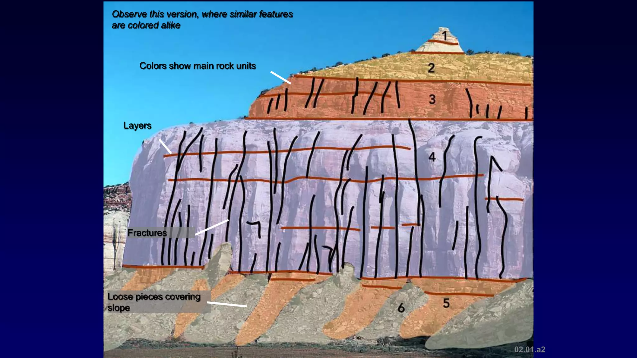 02.01.a2
Layers
Fractures
Loose pieces covering
slope
Observe this version, where similar features
are colored alike
Colors show main rock units
 