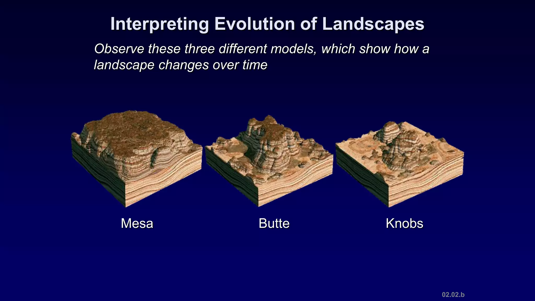 02.02.b
Interpreting Evolution of Landscapes
Observe these three different models, which show how a
landscape changes over time
Mesa Butte Knobs
 