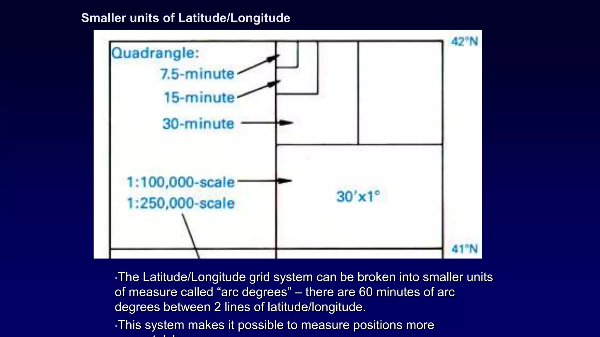 Smaller units of Latitude/Longitude
•The Latitude/Longitude grid system can be broken into smaller units
of measure called “arc degrees” – there are 60 minutes of arc
degrees between 2 lines of latitude/longitude.
•This system makes it possible to measure positions more
 