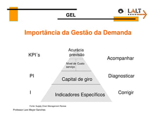 GEL


         Importância da Gestão da Demanda

                                                      Acurácia
             KPI´s                                    previsão
                                                                   Acompanhar
                                                  Nível de Custo
                                                  serviço


              PI                                                   Diagnosticar
                                              Capital de giro

              I                        Indicadores Específicos         Corrigir

              Fonte: Supply Chain Management Review
Professor Lars Meyer Sanches
 