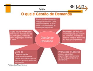 GEL
                   O que é Gestão de Demanda
                                     Previsão de Demanda
                                     Antecipar a demanda futura,
                                     identificando todas as suas
                                     fontes e utilizando todas as
                                     informações disponíveis

   Ação sobre o Mercado                                                  Promessa de Prazos
   Influenciar o mercado através                                         Prometer prazos que possam
   de promoções, políticas de                                            ser cumpridos, levando em
   preço, negociação, incentivos           Gestão de                     conta os estoques disponíveis
   e outros                                                              e a produção programada
                                           Demanda


          Canal de                                                  Priorização e Alocação
          Comunicação                                               Alocar a capacidade
          Trazer informações dos                                    disponível para atendimento
          clientes e do mercado para a                              da demanda, priorizando o
          empresa de forma contínua e                               atendimento
          permanente
Professor Lars Meyer Sanches
 