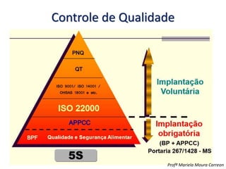 Controle de Qualidade
Profª Mariela Moura Carreon
 