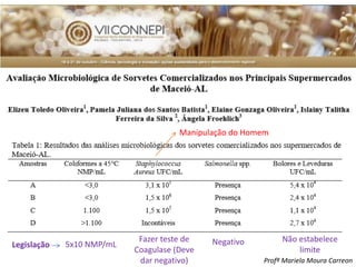 5x10 NMP/mL
Fazer teste de
Coagulase (Deve
dar negativo)
Manipulação do Homem
Negativo Não estabelece
limite
Legislação
Profª Mariela Moura Carreon
 