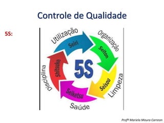 Controle de Qualidade
5S:
Profª Mariela Moura Carreon
 