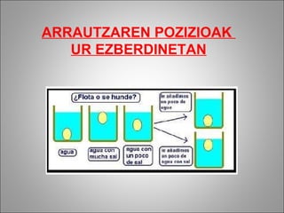 ARRAUTZAREN POZIZIOAK  UR EZBERDINETAN 