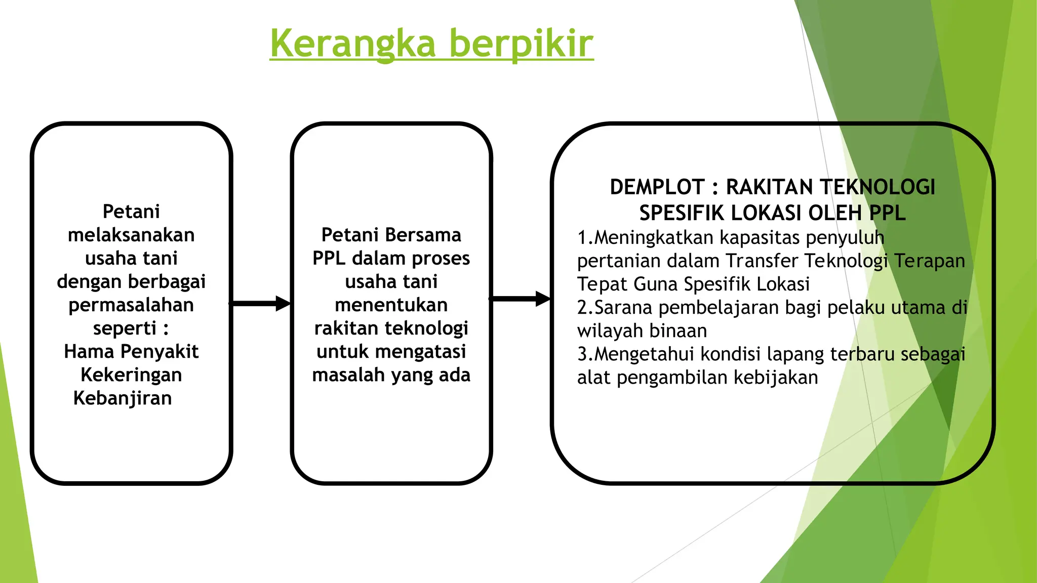 Demplot Hama Gelantara, PPT.ppt, Gelar Potensi Teknologi Pertanian | PPT