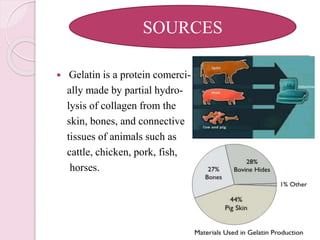 SOURCES
 Gelatin is a protein comerci-
ally made by partial hydro-
lysis of collagen from the
skin, bones, and connective
tissues of animals such as
cattle, chicken, pork, fish,
horses.
 