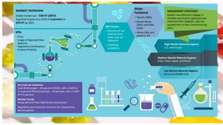 Gelatin : Project feasibility