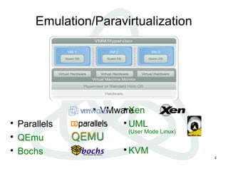 4
Emulation/Paravirtualization

VMware

Parallels

QEmu

Bochs

Xen

UML
(User Mode Linux)

KVM
 