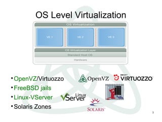5
OS Level Virtualization

OpenVZ/Virtuozzo

FreeBSD jails

Linux-VServer

Solaris Zones
 