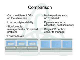 Comparison

Can run different OSs
on the same box

Low density/scalability

Slow/complex
management – OS sprawl
problem

Low/moderate
performance

Native performance:
no overhead

Dynamic resource
allocation, best scalability

Single OS per box:
easier to manage
 
