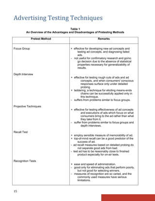 Advertising Testing Techniques
                                        Table 1
         An Overview of the Advantages and Disadvantages of Pretesting Methods

              Pretest Method                                  Remarks


Focus Group                             + effective for developing new ad concepts and
                                             testing ad concepts, and diagnosing failed
                                             ads.
                                        - not useful for confirmatory research and go/no
                                             go decision due to the absence of statistical
                                             properties necessary for generalizability of
                                             results.

Depth Interview
                                        + effective for testing rough cuts of ads and ad
                                                concepts, and when consumers' conscious
                                                responses surface only under detailed
                                                probing.
                                        + laddering, a technique for eliciting means-ends
                                                chains can be successfully applied only in
                                                this technique.
                                        - suffers from problems similar to focus groups.

Projective Techniques
                                        + effective for testing effectiveness of ad concepts
                                                and executions of ads which focus on what
                                                consumers bring to the ad rather than what
                                                they take from it.
                                        - suffer from problems similar to focus groups and
                                                depth interviews.

Recall Test
                                        + employ sensible measure of memorability of ad.
                                        + top-of-mind recall can be a good predictor of the
                                              success of ad.
                                        - ad recall measures based on detailed probing do
                                              not separate good ads from bad.
                                        - test ad has to be reasonably close to finished
                                              product especially for on-air tests.

Recognition Tests
                                        + ease and speed of administration.
                                        - good only for eliminating ads that perform poorly,
                                            but not good for selecting winners.
                                        - measures of recognition are so varied, and the
                                            commonly used measures have serious
                                            limitations.


15
 