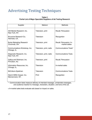 Advertising Testing Techniques
                                               Table 2
                 Partial List of Major Specialist Suppliers of Ad Testing Research


               Supplier                         Medium                     Methods


ASI Market Research, Inc.              Television, print           Recall; Persuasion
New York, NY.

Bruzzone Research Co.                  Television                  Recognition
Alameda, CA.

Burke Marketing Research               Television, print           Recall; Persuasion; In-
Cincinnati, OH.                                                            market sales#

Communications Workshop, Inc.          Television, print, radio    Communications Tests*
Chicago, IL.

Diagnostic Research, Inc.              Television, print, radio    Communications Tests
New York, NY.

Gallup and Robinson, Inc.              Television, print           Recall; Persuasion
Princeton, NJ.

Information Resources, Inc.            Television                  In-market sales
Chicago, IL.

McCollum-Spielman                      Television                  Communications Tests

Starch INRA Hooper, Inc.               Print                       Recognition
Mamaroneck, NY.


* Communication tests measure delivery of intended message, unintended messages,
     and audience reaction to message, characters, situation, and tone of the ad.

#   In-market sales tests evaluate ads based on impact on sales.




17
 