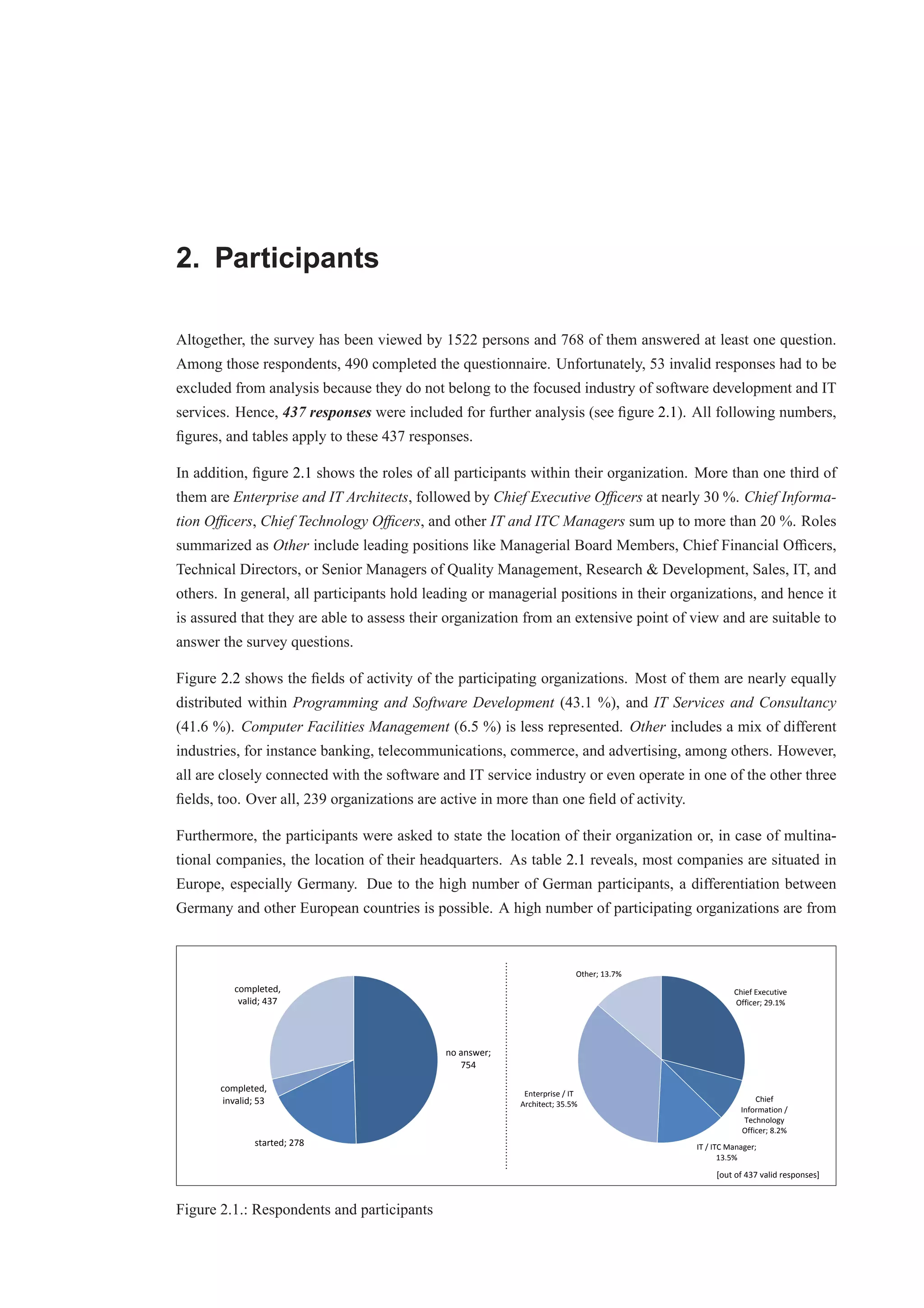 2. Participants 
Altogether, the survey has been viewed by 1522 persons and 768 of them answered at least one question. 
Among those respondents, 490 completed the questionnaire. Unfortunately, 53 invalid responses had to be 
excluded from analysis because they do not belong to the focused industry of software development and IT 
services. Hence, 437 responses were included for further analysis (see figure 2.1). All following numbers, 
figures, and tables apply to these 437 responses. 
In addition, figure 2.1 shows the roles of all participants within their organization. More than one third of 
them are Enterprise and IT Architects, followed by Chief Executive Officers at nearly 30 %. Chief Informa-tion 
Officers, Chief Technology Officers, and other IT and ITC Managers sum up to more than 20 %. Roles 
summarized as Other include leading positions like Managerial Board Members, Chief Financial Officers, 
Technical Directors, or Senior Managers of Quality Management, Research & Development, Sales, IT, and 
others. In general, all participants hold leading or managerial positions in their organizations, and hence it 
is assured that they are able to assess their organization from an extensive point of view and are suitable to 
answer the survey questions. 
Figure 2.2 shows the fields of activity of the participating organizations. Most of them are nearly equally 
distributed within Programming and Software Development (43.1 %), and IT Services and Consultancy 
(41.6 %). Computer Facilities Management (6.5 %) is less represented. Other includes a mix of different 
industries, for instance banking, telecommunications, commerce, and advertising, among others. However, 
all are closely connected with the software and IT service industry or even operate in one of the other three 
fields, too. Over all, 239 organizations are active in more than one field of activity. 
Furthermore, the participants were asked to state the location of their organization or, in case of multina-tional 
companies, the location of their headquarters. As table 2.1 reveals, most companies are situated in 
Europe, especially Germany. Due to the high number of German participants, a differentiation between 
Germany and other European countries is possible. A high number of participating organizations are from 
Chief Executive 
Officer; 29.1% 
Chief 
Information / 
Technology 
Officer; 8.2% 
IT / ITC Manager; 
13.5% 
Other; 13.7% 
Enterprise / IT 
Architect; 35.5% 
no answer; 
754 
completed, 
valid; 437 
completed, 
invalid; 53 
started; 278 
[out of 437 valid responses] 
Figure 2.1.: Respondents and participants 
 
