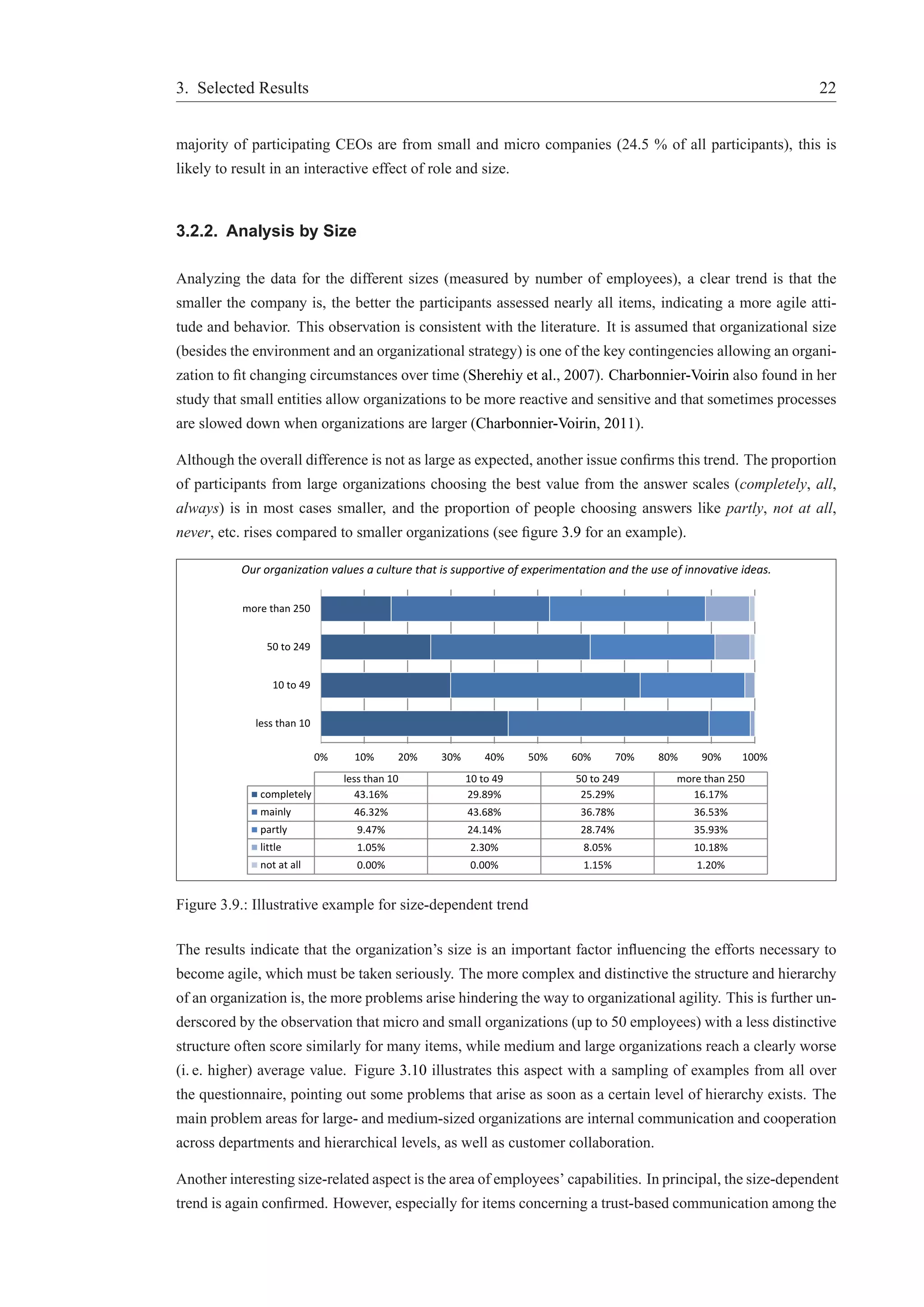 3. Selected Results 22 
majority of participating CEOs are from small and micro companies (24.5 % of all participants), this is 
likely to result in an interactive effect of role and size. 
3.2.2. Analysis by Size 
Analyzing the data for the different sizes (measured by number of employees), a clear trend is that the 
smaller the company is, the better the participants assessed nearly all items, indicating a more agile atti-tude 
and behavior. This observation is consistent with the literature. It is assumed that organizational size 
(besides the environment and an organizational strategy) is one of the key contingencies allowing an organi-zation 
to fit changing circumstances over time (Sherehiy et al., 2007). Charbonnier-Voirin also found in her 
study that small entities allow organizations to be more reactive and sensitive and that sometimes processes 
are slowed down when organizations are larger (Charbonnier-Voirin, 2011). 
Although the overall difference is not as large as expected, another issue confirms this trend. The proportion 
of participants from large organizations choosing the best value from the answer scales (completely, all, 
always) is in most cases smaller, and the proportion of people choosing answers like partly, not at all, 
never, etc. rises compared to smaller organizations (see figure 3.9 for an example). 
Our organization values a culture that is supportive of experimentation and the use of innovative ideas. 
more than 250 
50 to 249 
10 to 49 
less than 10 
0% 10% 20% 30% 40% 50% 60% 70% 80% 90% 100% 
less than 10 10 to 49 50 to 249 more than 250 
completely 43.16% 29.89% 25.29% 16.17% 
mainly 46.32% 43.68% 36.78% 36.53% 
partly 9.47% 24.14% 28.74% 35.93% 
little 1.05% 2.30% 8.05% 10.18% 
not at all 0.00% 0.00% 1.15% 1.20% 
Figure 3.9.: Illustrative example for size-dependent trend 
The results indicate that the organization’s size is an important factor influencing the efforts necessary to 
become agile, which must be taken seriously. The more complex and distinctive the structure and hierarchy 
of an organization is, the more problems arise hindering the way to organizational agility. This is further un-derscored 
by the observation that micro and small organizations (up to 50 employees) with a less distinctive 
structure often score similarly for many items, while medium and large organizations reach a clearly worse 
(i. e. higher) average value. Figure 3.10 illustrates this aspect with a sampling of examples from all over 
the questionnaire, pointing out some problems that arise as soon as a certain level of hierarchy exists. The 
main problem areas for large- and medium-sized organizations are internal communication and cooperation 
across departments and hierarchical levels, as well as customer collaboration. 
Another interesting size-related aspect is the area of employees’ capabilities. In principal, the size-dependent 
trend is again confirmed. However, especially for items concerning a trust-based communication among the 
 