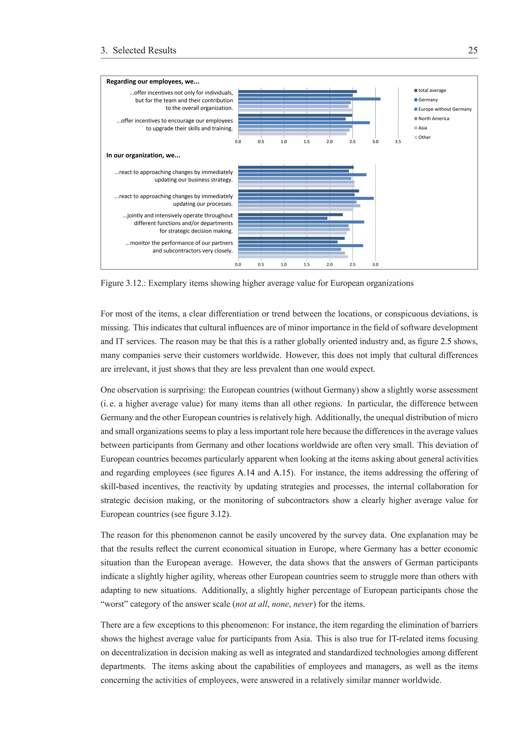 3. Selected Results 25 
Regarding our employees, we... 
...offer incentives not only for individuals, 
but for the team and their contribution 
to the overall organization. 
...offer incentives to encourage our employees 
to upgrade their skills and training. 
0.0 0.5 1.0 1.5 2.0 2.5 3.0 
3.5 
In our organization, we... 
...react to approaching changes by immediately 
updating our business strategy. 
...react to approaching changes by immediately 
updating our processes. 
...jointly and intensively operate throughout 
different functions and/or departments 
for strategic decision making. 
...monitor the performance of our partners 
and subcontractors very closely. 
0.0 0.5 1.0 1.5 2.0 2.5 3.0 
Figure 3.12.: Exemplary items showing higher average value for European organizations 
For most of the items, a clear differentiation or trend between the locations, or conspicuous deviations, is 
missing. This indicates that cultural influences are of minor importance in the field of software development 
and IT services. The reason may be that this is a rather globally oriented industry and, as figure 2.5 shows, 
many companies serve their customers worldwide. However, this does not imply that cultural differences 
are irrelevant, it just shows that they are less prevalent than one would expect. 
One observation is surprising: the European countries (without Germany) show a slightly worse assessment 
(i. e. a higher average value) for many items than all other regions. In particular, the difference between 
Germany and the other European countries is relatively high. Additionally, the unequal distribution of micro 
and small organizations seems to play a less important role here because the differences in the average values 
between participants from Germany and other locations worldwide are often very small. This deviation of 
European countries becomes particularly apparent when looking at the items asking about general activities 
and regarding employees (see figures A.14 and A.15). For instance, the items addressing the offering of 
skill-based incentives, the reactivity by updating strategies and processes, the internal collaboration for 
strategic decision making, or the monitoring of subcontractors show a clearly higher average value for 
European countries (see figure 3.12). 
The reason for this phenomenon cannot be easily uncovered by the survey data. One explanation may be 
that the results reflect the current economical situation in Europe, where Germany has a better economic 
situation than the European average. However, the data shows that the answers of German participants 
indicate a slightly higher agility, whereas other European countries seem to struggle more than others with 
adapting to new situations. Additionally, a slightly higher percentage of European participants chose the 
“worst” category of the answer scale (not at all, none, never) for the items. 
There are a few exceptions to this phenomenon: For instance, the item regarding the elimination of barriers 
shows the highest average value for participants from Asia. This is also true for IT-related items focusing 
on decentralization in decision making as well as integrated and standardized technologies among different 
departments. The items asking about the capabilities of employees and managers, as well as the items 
concerning the activities of employees, were answered in a relatively similar manner worldwide. 
 
