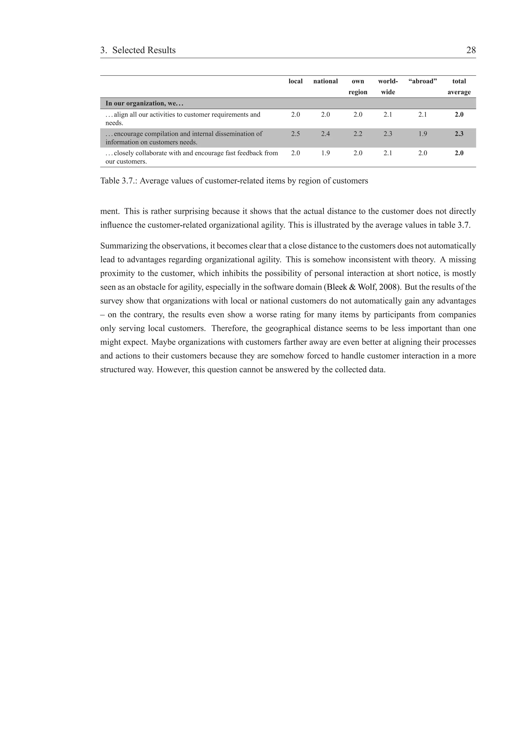3. Selected Results 28 
local national own world- “abroad” total 
region wide average 
In our organization, we. . . 
. . . align all our activities to customer requirements and 
needs. 
2.0 2.0 2.0 2.1 2.1 2.0 
. . . encourage compilation and internal dissemination of 
information on customers needs. 
2.5 2.4 2.2 2.3 1.9 2.3 
. . . closely collaborate with and encourage fast feedback from 
our customers. 
2.0 1.9 2.0 2.1 2.0 2.0 
Table 3.7.: Average values of customer-related items by region of customers 
ment. This is rather surprising because it shows that the actual distance to the customer does not directly 
influence the customer-related organizational agility. This is illustrated by the average values in table 3.7. 
Summarizing the observations, it becomes clear that a close distance to the customers does not automatically 
lead to advantages regarding organizational agility. This is somehow inconsistent with theory. A missing 
proximity to the customer, which inhibits the possibility of personal interaction at short notice, is mostly 
seen as an obstacle for agility, especially in the software domain (Bleek &Wolf, 2008). But the results of the 
survey show that organizations with local or national customers do not automatically gain any advantages 
– on the contrary, the results even show a worse rating for many items by participants from companies 
only serving local customers. Therefore, the geographical distance seems to be less important than one 
might expect. Maybe organizations with customers farther away are even better at aligning their processes 
and actions to their customers because they are somehow forced to handle customer interaction in a more 
structured way. However, this question cannot be answered by the collected data. 
 