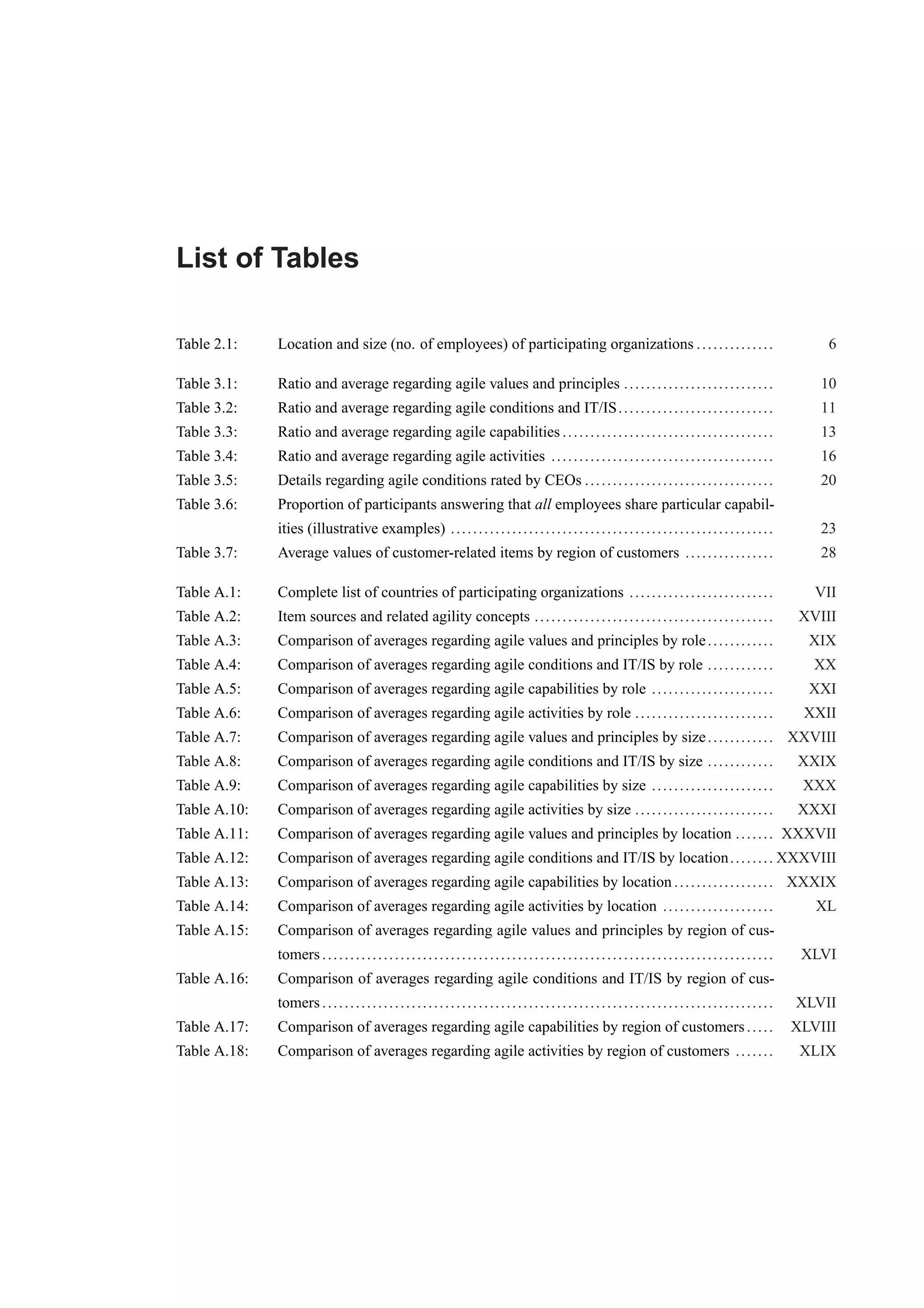 List of Tables 
Table 2.1: Location and size (no. of employees) of participating organizations . . . . . . . . . . . . . . 6 
Table 3.1: Ratio and average regarding agile values and principles . . . . . . . . . . . . . . . . . . . . . . . . . . . 10 
Table 3.2: Ratio and average regarding agile conditions and IT/IS. . . . . . . . . . . . . . . . . . . . . . . . . . . . 11 
Table 3.3: Ratio and average regarding agile capabilities . . . . . . . . . . . . . . . . . . . . . . . . . . . . . . . . . . . . . . 13 
Table 3.4: Ratio and average regarding agile activities . . . . . . . . . . . . . . . . . . . . . . . . . . . . . . . . . . . . . . . . 16 
Table 3.5: Details regarding agile conditions rated by CEOs . . . . . . . . . . . . . . . . . . . . . . . . . . . . . . . . . . 20 
Table 3.6: Proportion of participants answering that all employees share particular capabil-ities 
(illustrative examples) . . . . . . . . . . . . . . . . . . . . . . . . . . . . . . . . . . . . . . . . . . . . . . . . . . . . . . . . . . 23 
Table 3.7: Average values of customer-related items by region of customers . . . . . . . . . . . . . . . . 28 
Table A.1: Complete list of countries of participating organizations . . . . . . . . . . . . . . . . . . . . . . . . . . VII 
Table A.2: Item sources and related agility concepts . . . . . . . . . . . . . . . . . . . . . . . . . . . . . . . . . . . . . . . . . . . XVIII 
Table A.3: Comparison of averages regarding agile values and principles by role . . . . . . . . . . . . XIX 
Table A.4: Comparison of averages regarding agile conditions and IT/IS by role . . . . . . . . . . . . XX 
Table A.5: Comparison of averages regarding agile capabilities by role . . . . . . . . . . . . . . . . . . . . . . XXI 
Table A.6: Comparison of averages regarding agile activities by role . . . . . . . . . . . . . . . . . . . . . . . . . XXII 
Table A.7: Comparison of averages regarding agile values and principles by size . . . . . . . . . . . . XXVIII 
Table A.8: Comparison of averages regarding agile conditions and IT/IS by size . . . . . . . . . . . . XXIX 
Table A.9: Comparison of averages regarding agile capabilities by size . . . . . . . . . . . . . . . . . . . . . . XXX 
Table A.10: Comparison of averages regarding agile activities by size . . . . . . . . . . . . . . . . . . . . . . . . . XXXI 
Table A.11: Comparison of averages regarding agile values and principles by location . . . . . . . XXXVII 
Table A.12: Comparison of averages regarding agile conditions and IT/IS by location. . . . . . . . XXXVIII 
Table A.13: Comparison of averages regarding agile capabilities by location . . . . . . . . . . . . . . . . . . XXXIX 
Table A.14: Comparison of averages regarding agile activities by location . . . . . . . . . . . . . . . . . . . . XL 
Table A.15: Comparison of averages regarding agile values and principles by region of cus-tomers 
. . . . . . . . . . . . . . . . . . . . . . . . . . . . . . . . . . . . . . . . . . . . . . . . . . . . . . . . . . . . . . . . . . . . . . . . . . . . . . . . . XLVI 
Table A.16: Comparison of averages regarding agile conditions and IT/IS by region of cus-tomers 
. . . . . . . . . . . . . . . . . . . . . . . . . . . . . . . . . . . . . . . . . . . . . . . . . . . . . . . . . . . . . . . . . . . . . . . . . . . . . . . . . XLVII 
Table A.17: Comparison of averages regarding agile capabilities by region of customers . . . . . XLVIII 
Table A.18: Comparison of averages regarding agile activities by region of customers . . . . . . . XLIX 
 