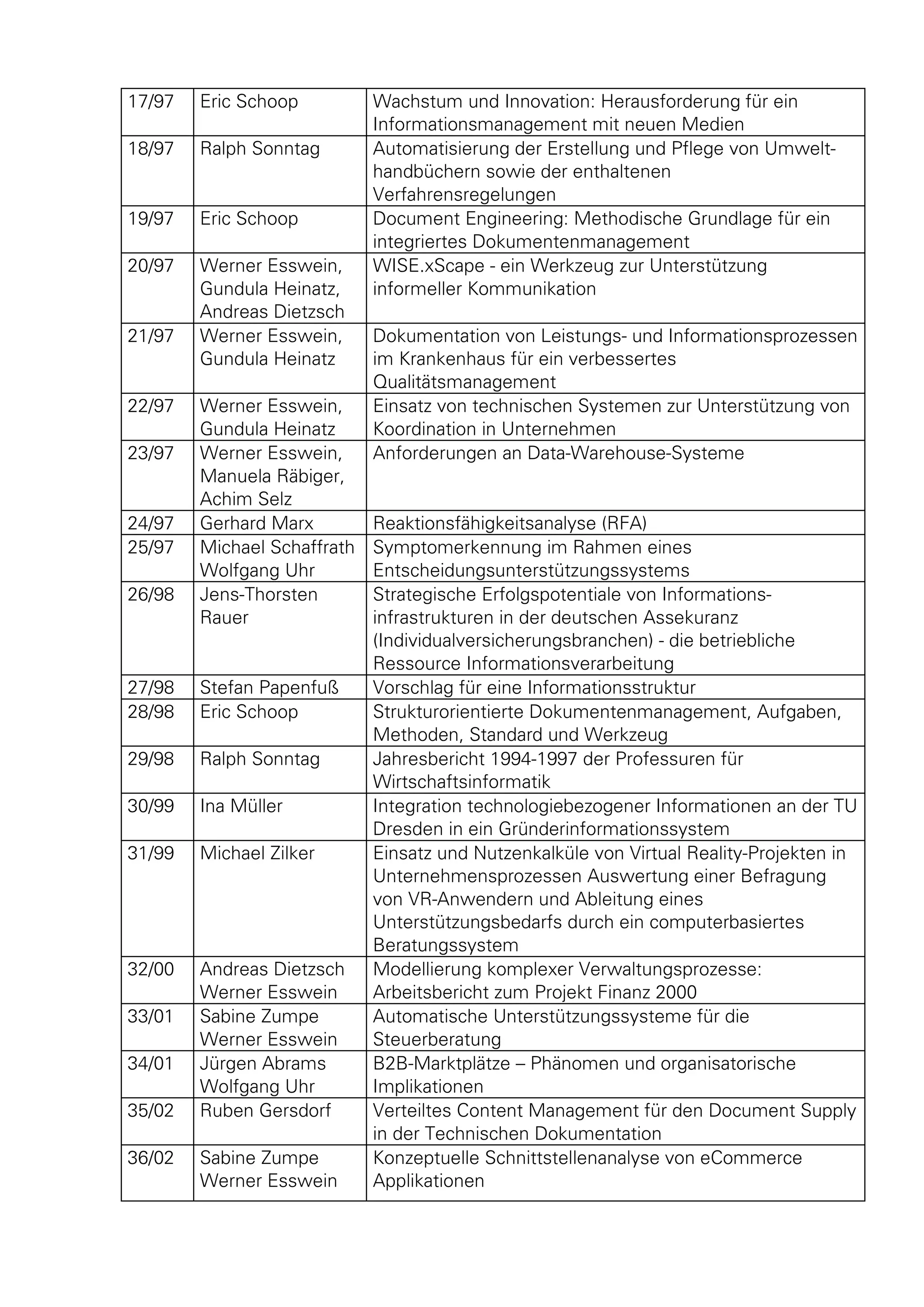 17/97 Eric Schoop Wachstum und Innovation: Herausforderung für ein 
Informationsmanagement mit neuen Medien 
18/97 Ralph Sonntag Automatisierung der Erstellung und Pflege von Umwelt-handbüchern 
sowie der enthaltenen 
Verfahrensregelungen 
19/97 Eric Schoop Document Engineering: Methodische Grundlage für ein 
integriertes Dokumentenmanagement 
20/97 Werner Esswein, 
Gundula Heinatz, 
Andreas Dietzsch 
WISE.xScape - ein Werkzeug zur Unterstützung 
informeller Kommunikation 
21/97 Werner Esswein, 
Gundula Heinatz 
Dokumentation von Leistungs- und Informationsprozessen 
im Krankenhaus für ein verbessertes 
Qualitätsmanagement 
22/97 Werner Esswein, 
Gundula Heinatz 
Einsatz von technischen Systemen zur Unterstützung von 
Koordination in Unternehmen 
23/97 Werner Esswein, 
Manuela Räbiger, 
Achim Selz 
Anforderungen an Data-Warehouse-Systeme 
24/97 Gerhard Marx Reaktionsfähigkeitsanalyse (RFA) 
25/97 Michael Schaffrath 
Wolfgang Uhr 
Symptomerkennung im Rahmen eines 
Entscheidungsunterstützungssystems 
26/98 Jens-Thorsten 
Rauer 
Strategische Erfolgspotentiale von Informations-infrastrukturen 
in der deutschen Assekuranz 
(Individualversicherungsbranchen) - die betriebliche 
Ressource Informationsverarbeitung 
27/98 Stefan Papenfuß Vorschlag für eine Informationsstruktur 
28/98 
Eric Schoop Strukturorientierte Dokumentenmanagement, Aufgaben, 
Methoden, Standard und Werkzeug 
29/98 Ralph Sonntag Jahresbericht 1994-1997 der Professuren für 
Wirtschaftsinformatik 
30/99 Ina Müller Integration technologiebezogener Informationen an der TU 
Dresden in ein Gründerinformationssystem 
31/99 Michael Zilker Einsatz und Nutzenkalküle von Virtual Reality-Projekten in 
Unternehmensprozessen Auswertung einer Befragung 
von VR-Anwendern und Ableitung eines 
Unterstützungsbedarfs durch ein computerbasiertes 
Beratungssystem 
32/00 Andreas Dietzsch 
Werner Esswein 
Modellierung komplexer Verwaltungsprozesse: 
Arbeitsbericht zum Projekt Finanz 2000 
33/01 Sabine Zumpe 
Werner Esswein 
Automatische Unterstützungssysteme für die 
Steuerberatung 
34/01 Jürgen Abrams 
Wolfgang Uhr 
B2B-Marktplätze – Phänomen und organisatorische 
Implikationen 
35/02 Ruben Gersdorf Verteiltes Content Management für den Document Supply 
in der Technischen Dokumentation 
36/02 Sabine Zumpe 
Werner Esswein 
Konzeptuelle Schnittstellenanalyse von eCommerce 
Applikationen 
 